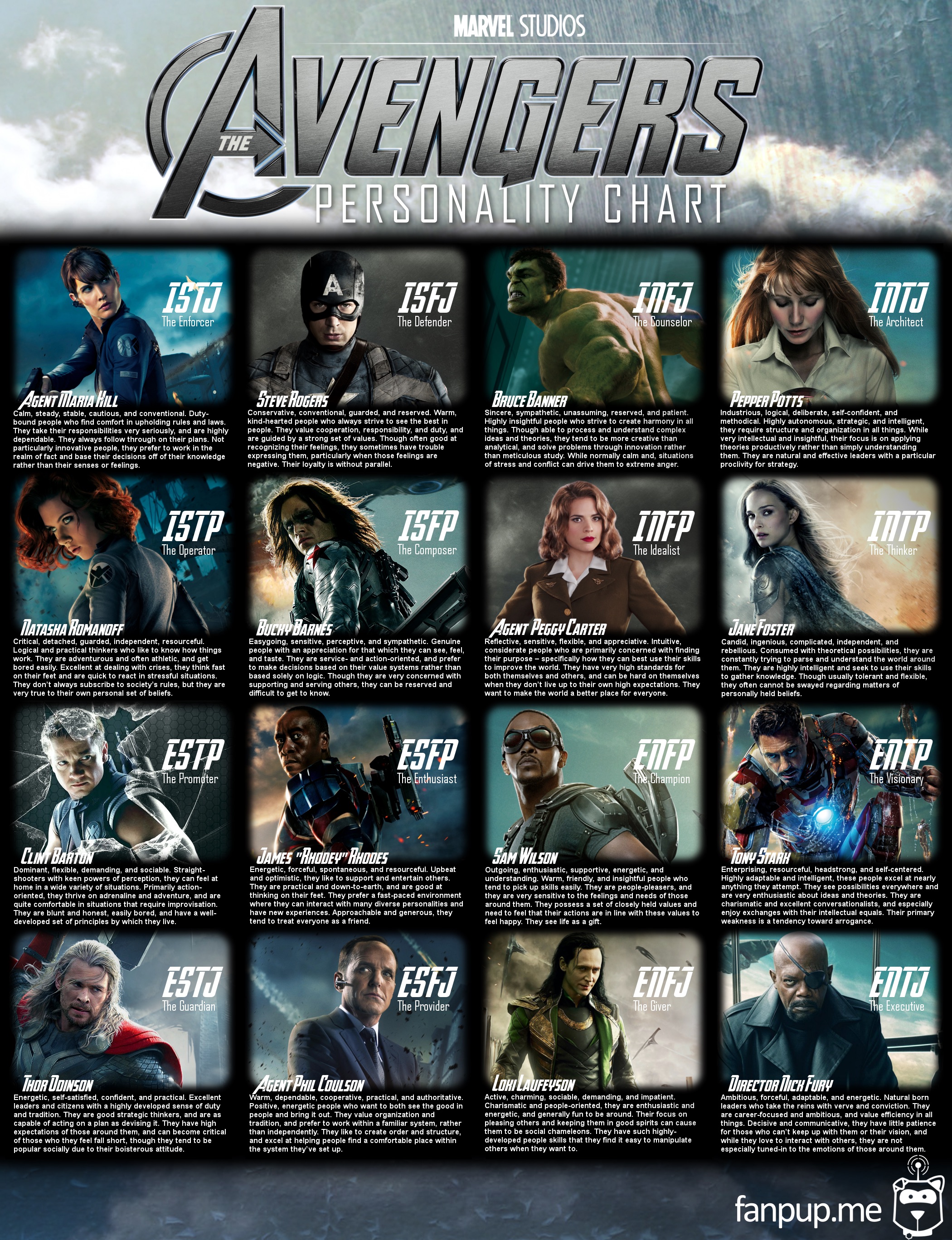 MBTI66